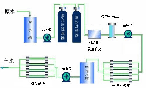 尊龙凯时·[中国]官方网站_项目686